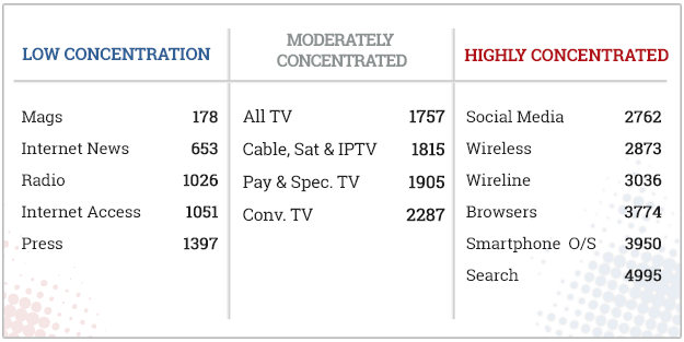 CMCRP-low,-medium-high-concentration