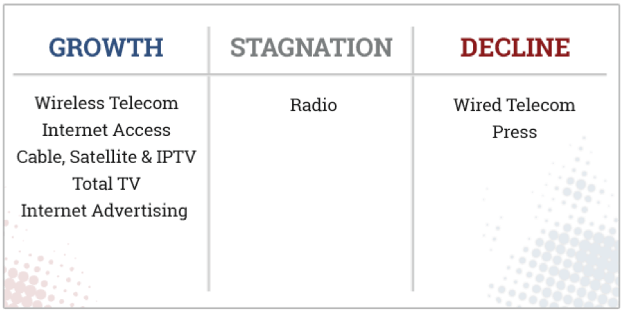 Figure 2 - fr