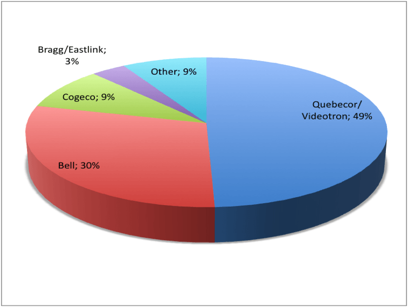 Figure 4 - fr