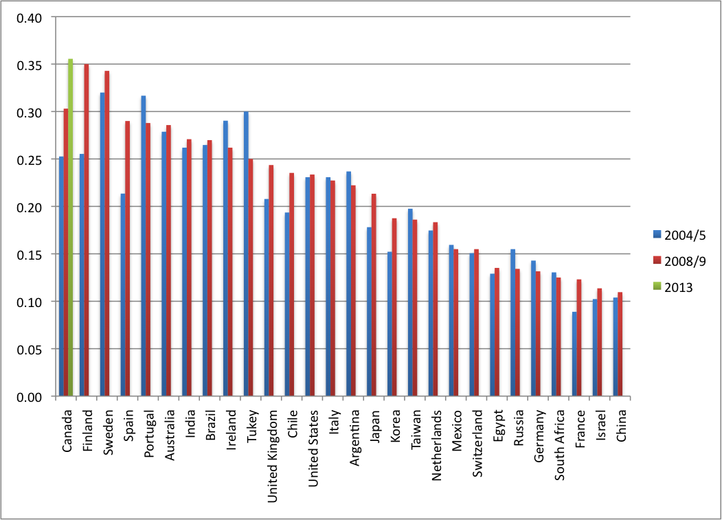 Mass Media Ownership Chart