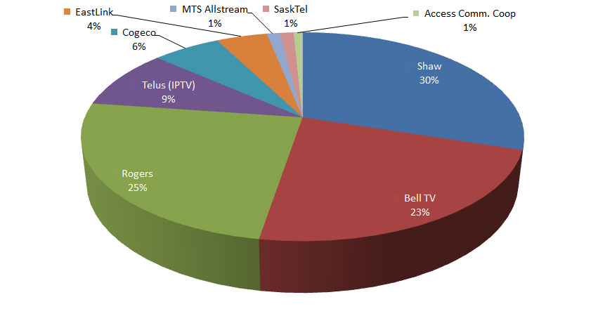 Fig_4 BDUs