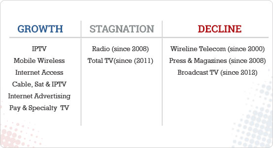 Figure 4 Growth_Stagnation_DeclineintheFrench-languageMediaEconomy2014
