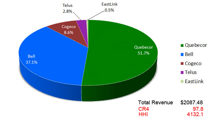 Figure 5 CableSat&IPTV_2014