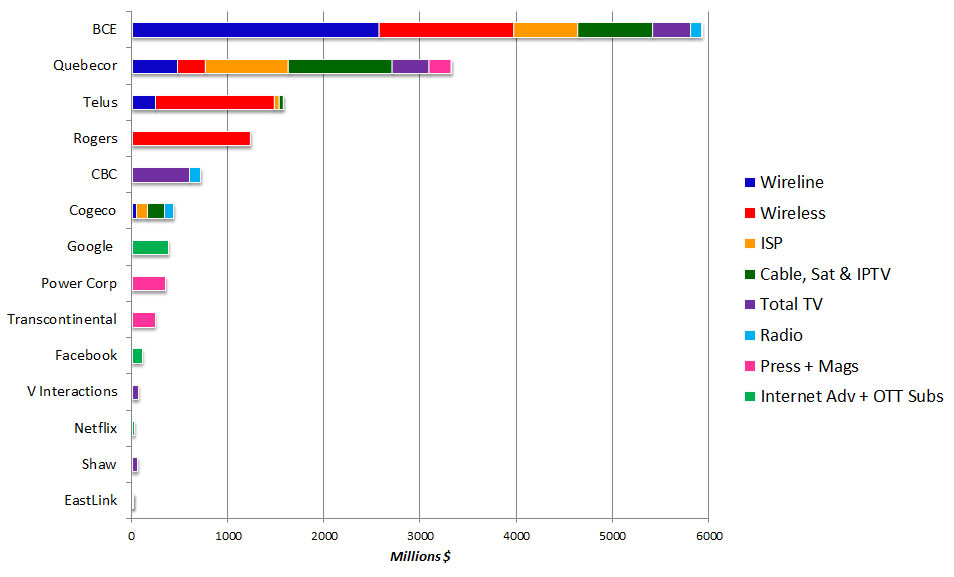 Figure-9-LeadingTelecomsMediaInternetCompaniesinQuebec_