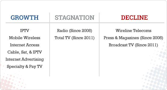 Table1_Growth_Stagnation_Decline