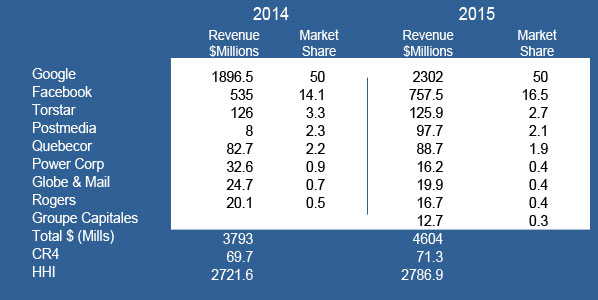 2015_table3