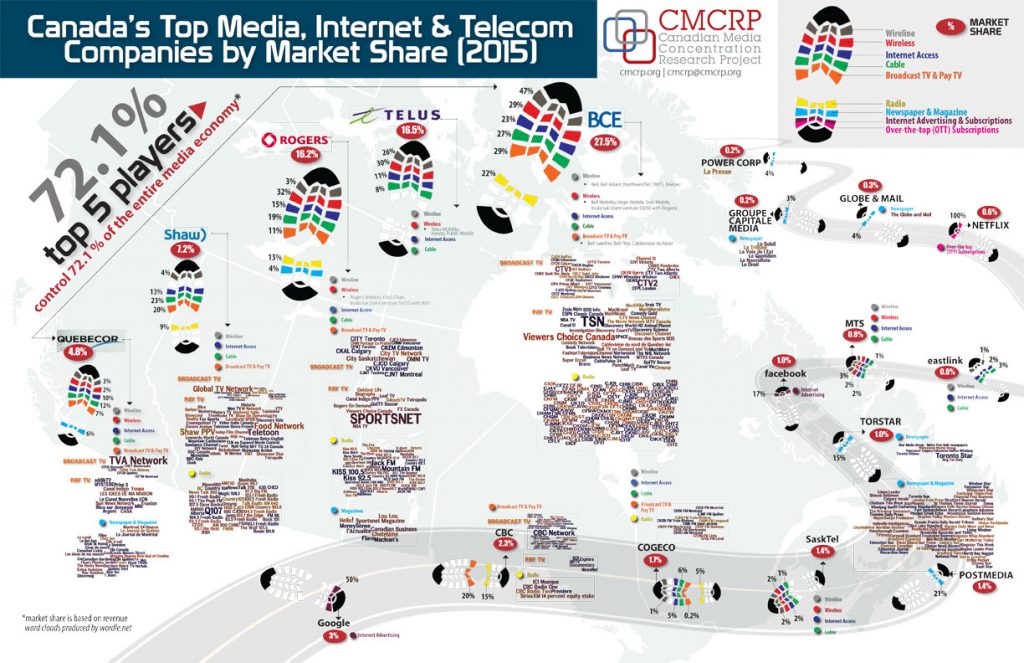 canadas_top_media_concentration_canada_2015