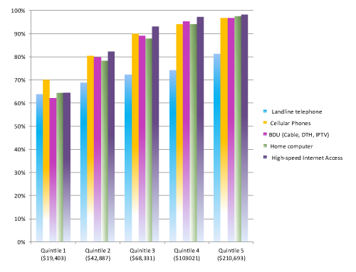 figure4