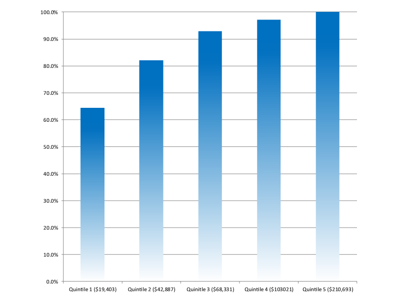 figure6