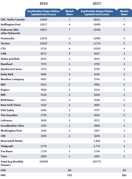 Media Bias Chart Canada